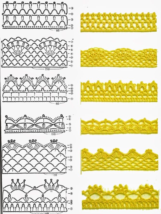25+ best crochet borders ideas on pinterest | crochet edging patterns, crochet  edging tutorial RSOQUIB
