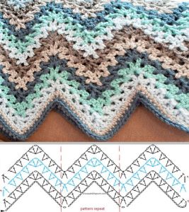 afghan blanket v-stitch crochet ripple afghan pattern OKDVMDR