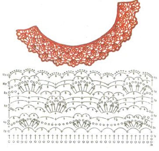 9 easy crocheted collar patterns free | DIY 100 Ideas