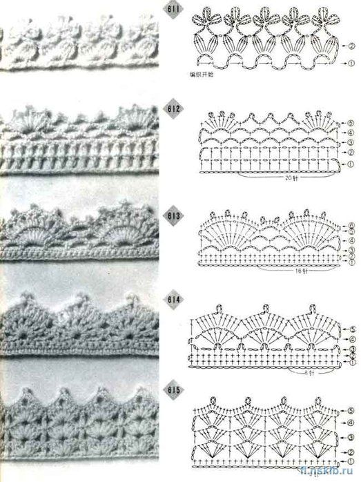 Crochet Edges Pattern - an entire page of crocheted edgings and