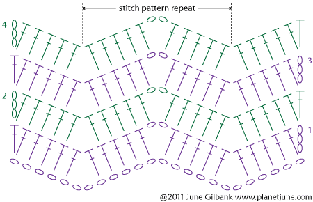 RIPPLE STITCH PATTERN | FREE PATTERNS | favorite CROCHET patterns